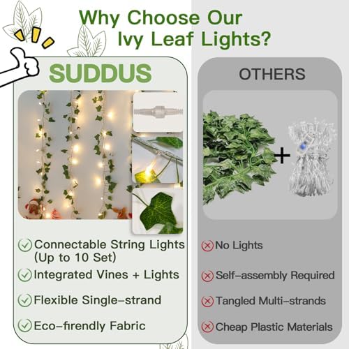 suddus 33FT 100 LED Ivy Vine with Fairy Lights Plug in Clear Wire - Image 5