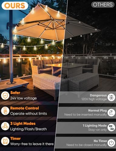 Brightever Outdoor String Lights with Remote, 200FT LED Patio Lights with 62 ST38 LED Filament Bulbs, 3 Lighting Modes, 3H/5H Timer, Waterproof IP65 String Light for Outside, E12 Socket Base, White - Image 2