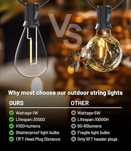 Tenmiro 120FT Outdoor String Lights,35 Waterproof Shatterproof Edison Bulbs - Image 2