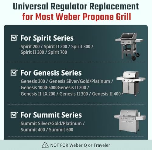 Upgraded 25IN Hose and Regulator Gauge Kit Fits Weber Spirit, Genesis Grill - Image 2