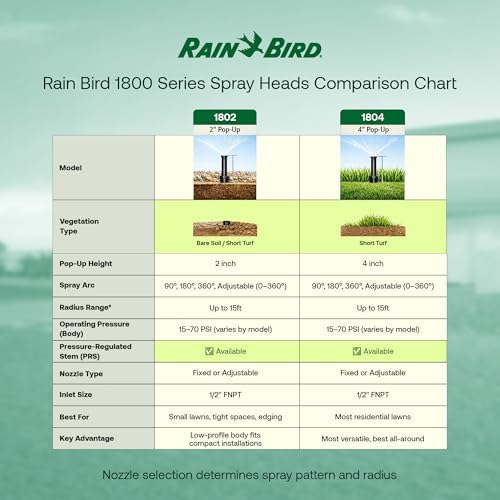 Rain Bird 1804FSPRS Pressure Regulated 4 Inch Pop Up Sprinkler Head, 4 Pack - Image 6