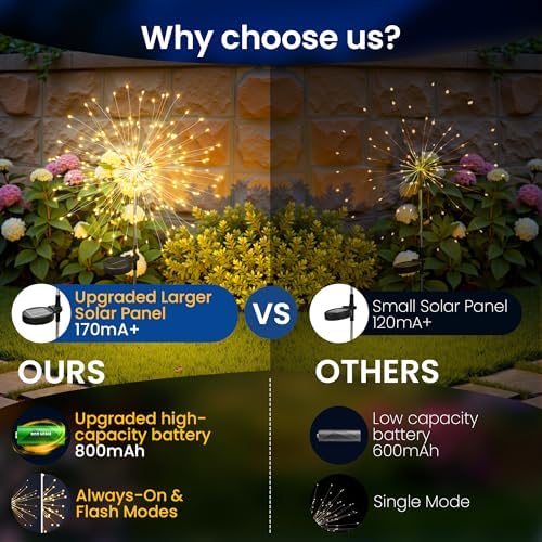 2Pack Solar Lights Outdoor, 120LED Firework Lights - Image 4