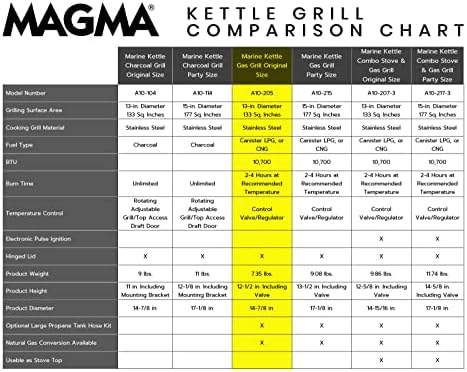 Magma A10-205 Marine Kettle Gas Boat Grill, Original Size (15"), Portable - Image 5