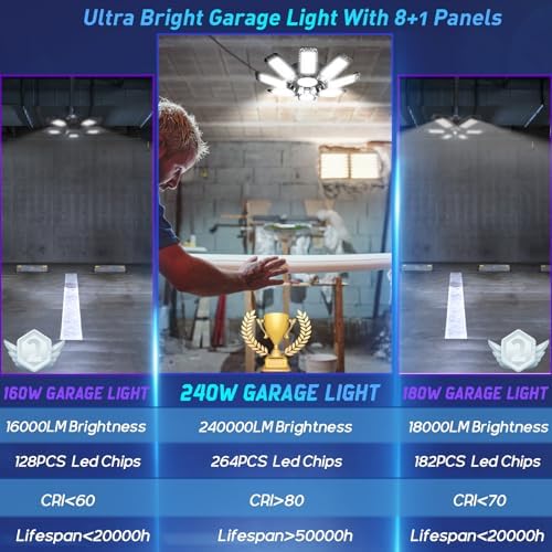 ISKYDRAW Garage Lights 8 Pack - 240W 24000LM Garage Lights Ceiling LED - Image 4