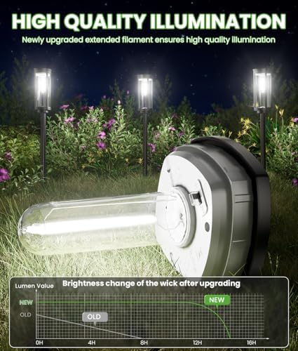 BITPOTT Solar Powered Pathway Lights, 2 Pack, Cool White, IP65 - Image 2