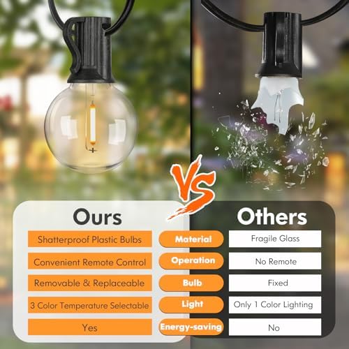 25FT LED Outdoor String Lights with Dimmable 3 Color Lights with Remote - Image 4