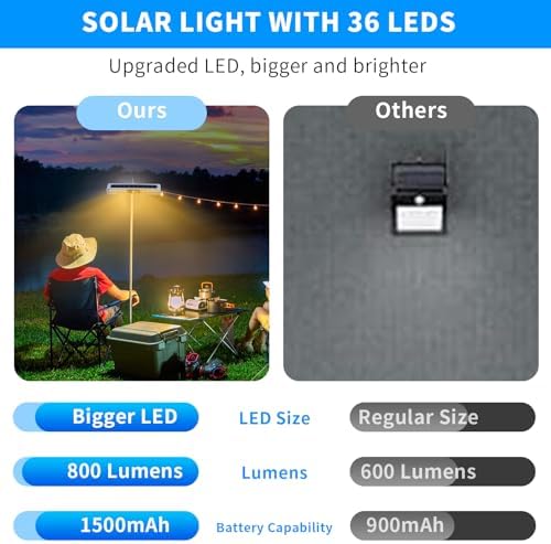 Clip On Solar Lights Outdoor with PIR Motion Sensor (White ,4 Pack ,3000K) - Image 4