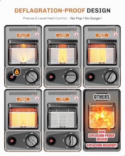 WELLUCK Propane Heater Indoor Outdoor With ODS & Tip-over Protection Flare-Free Ignition 6000 to 18000 BTU 3 Modes Portable Cabinet Heater for Patio Garages Camping Workshops Construction Grey - Image 5