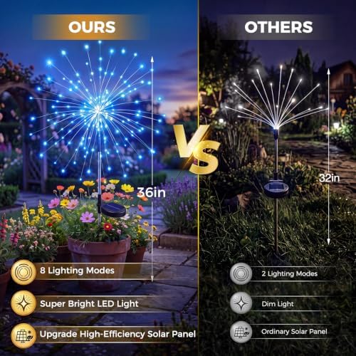 btfarm 2 Pack Solar Garden Lights Outdoor, 8 Modes Firework Lights Outside - Image 4