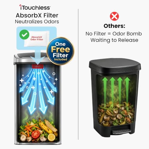 iTouchless Patented Large 24 Gallon Motion Sensor Trash Can | Odor Filter - Image 4