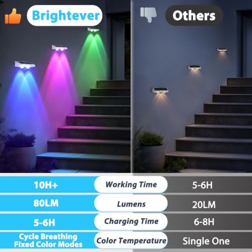 Brightever Solar Fence Lights Outdoor White 8-Pack, Color Changing - Image 2