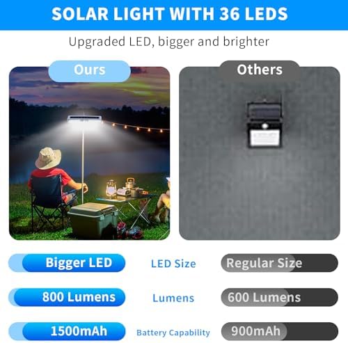 Clip On Solar Lights Outdoor with PIR Motion Sensor (White ,2 Pack ,6000K) - Image 4