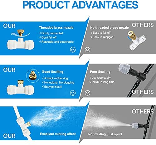 Patio Misters for Cooling Outdoor, White Mister for Outside, 80FT|24M - Image 3