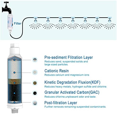 2 Pieces Calcium Inhibitor Filter, Misting System Protector for Mist Nozzle - Image 4