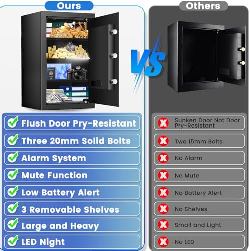 4.4 Cuft Safe Box, Home Safe with Fireproof Waterproof Bag (23.62'' H) - Image 6