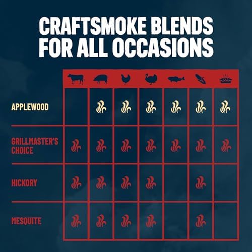 Kingsford Craftsmoke Premium Grilling Wood Pellets, Applewood BBQ Pellets for Grilling, 100% Natural Hardwood, 20 pounds - Image 5