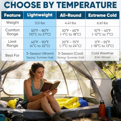 PTEROMY Sleeping Bags for Adults, Lightweight and Machine Washable, Water Resistant Backpacking Camping Sleeping Bag for Warm Cold Weather, Camping Essentials for Hiking Travel - Image 6