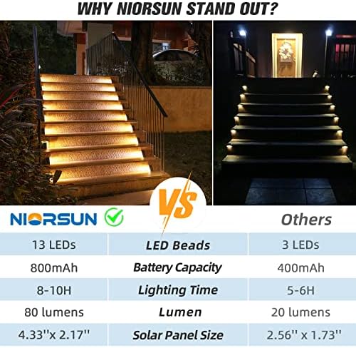 NIORSUN Solar Step Lights,16 Pack Warm White Solar Stair Lights Outdoor Waterproof IP67 Auto On Off,Solar Lights for Steps,Stair,Patio,Yard,Porch,Front Door,Sidewalk,Deck Decor - Image 4