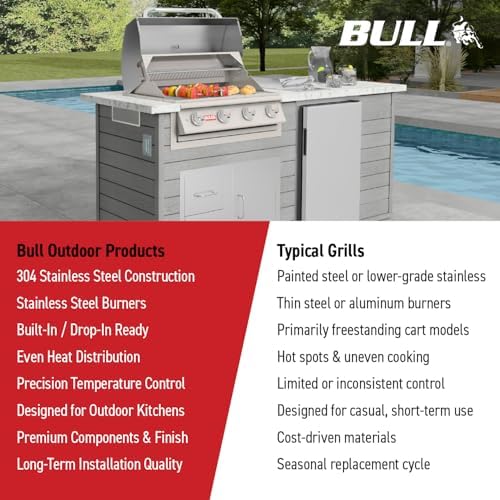 Bull Angus 30-Inch Built-In Grill (BG-47629), Natural Gas - Image 3