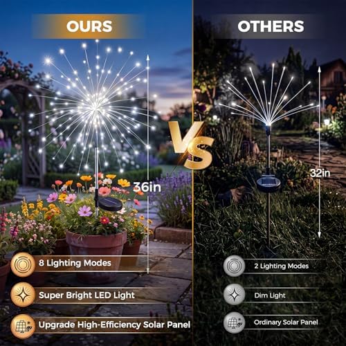 btfarm 3 Pack Solar Garden Lights Outdoor, 8 Modes Firework Lights Outside - Image 3