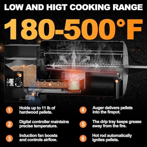 Electric Pellet Smoker Grill 565 SQ.IN Cook Area Pellet Smoker with Auto Feed & PID Controller 500°F Max Temperature 8 in 1 BBQ Grill with Meat Probe & Side Table with Hooks Perfect for Outdoor BBQ - Image 3