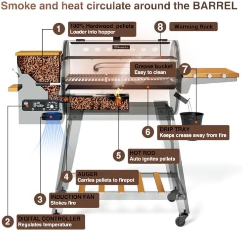 KingChii Wood Pellet Grill & Smoker, Electric Pellet Smoker Grill, 766 sq. in. Cooking Capacity, 18.3LB Hopper for Outdoor Patio Cooking Barbecue(Up to 500°F)-Brown - Image 3