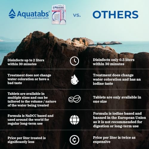 Aquatabs 49mg Water Purification Tablets, 30 Pack, EPA & NSF Certified - Image 4