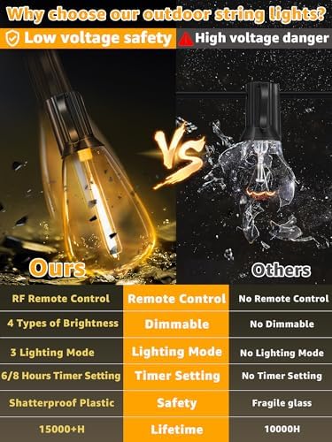 Outdoor String Lights Dimmable with Remote, 50 FT Outdoor Lights with 2 Timer and 3 Modes, Waterproof & Shatterproof Patio Lights, 2200K Energy Saving LED String Lights 2 Spare Bulbs for Patio Yard - Image 5