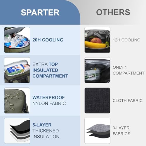 SPARTER Backpack Cooler Insulated 33/49 Can Leakproof Waterproof Bag Beach - Image 3