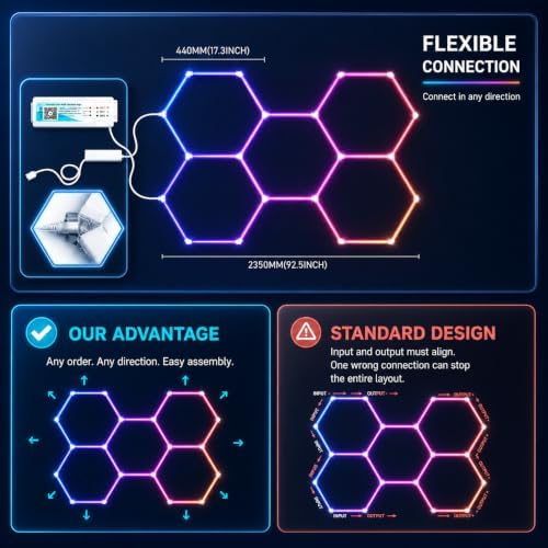 25Pack RGB Hexagon LED Garage Lights, 5 Hexagon Smart Honeycomb Lights with APP & Remote Control, Music Sync, 358 RGB Colors, Dimmable DIY Modular Lighting for Garage, Gaming Room & Car Detailing - Image 3