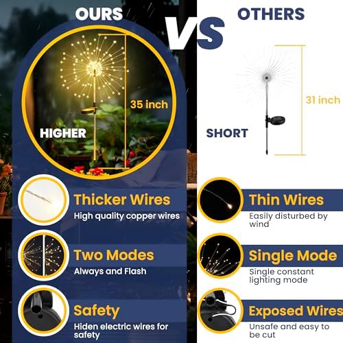 GIGALUMI 2 Pack Solar Firework Lights Outdoor, Garden Decor, Warm White - Image 5