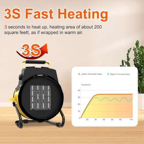 Outdoor Heater for Patio, 1500W Electric Garage Outdoor Heaters with 3 Modes, 3s Fast Heating, with Overheat Protection, Electric Space Heaters for Patio, Garage, Greenhouse, Office - Image 3