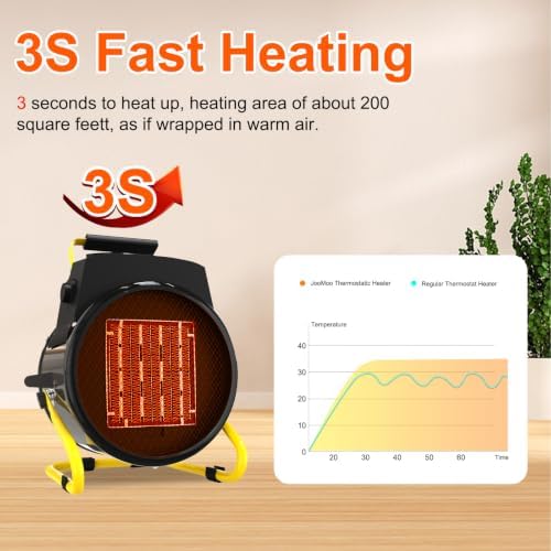 Outdoor Heater for Patio, 1500W Electric Garage Outdoor Heaters with 3 Modes, 3s Fast Heating, with Overheat Protection, Electric Space Heaters for Patio, Garage, Greenhouse, Office - Image 3