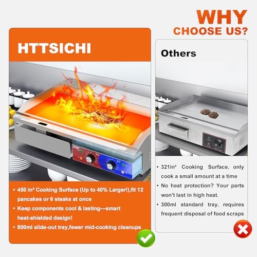 29’’ * 16’’ Commercial Electric Countertop Griddle -110V Flat Top Griddles w/ 122-572°F Adjustable Temperature and Non-Stick, 3000W Stainless Steel Electric Griddle w/ 10mm Thick Cast Iron - Image 4