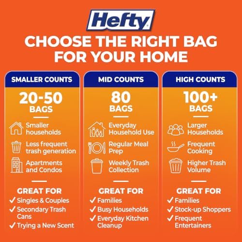 Hefty Ultra Strong 13 Gal Kitchen Trash Bags, White, Citrus Twist, 110ct - Image 6
