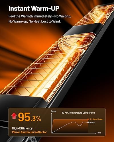 DR. INFRARED HEATER DR-239 3000W Indoor & Outdoor Infrared Patio Heater, Wall or Ceiling Mount, IP55 Weatherproof, Commercial or Residential, 220V-240V Electric Heater with Remote & Mounting Kit - Image 5