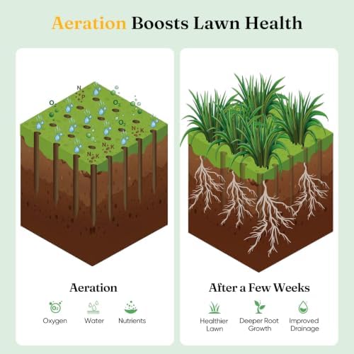 Grenebo Lawn Aerator Tool with 16 Spikes, Manual Yard Aerator, Gray - Image 4