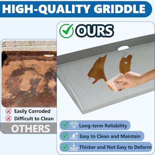 36 Inch Griddle Replacement Top for Blackstone 36" 4 Burner Griddle Grill - Image 4