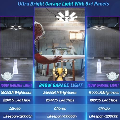 ISKYDRAW Garage Lights 2 Pack - 240W 24000LM Garage Lights Ceiling LED - Image 2