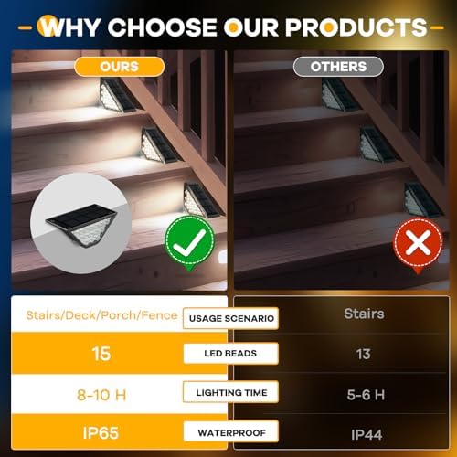 BKBB PPBB Solar Step Lights for Outside, Solar Stair Lights Outdoor Waterproof, Deck Step Lights for Fence, Patio, Yard, Porch, Front Door, Sidewalk, Garden, Patio Decor (8, Cool White) - Image 7