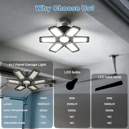 4 Pack Garage Light - 180W 18000 LM 6500K Deformable Garage Lights Ceiling LED with 6+1 Adjustable Panels, Shop Lights E26/E27 Screw Socket for workshops, Parking, Basement, Storage Room - Image 2
