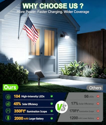 LETMY Solar Spot Lights Outdoor Waterproof IP65, 104 LEDs Outdoor Lights, 2-in-1 Auto On/Off Solar Powered Spotlights, Outdoor Solar Lights for Yard, Garden, Pathway & Wall, 4 Pack, Cool White - Image 4