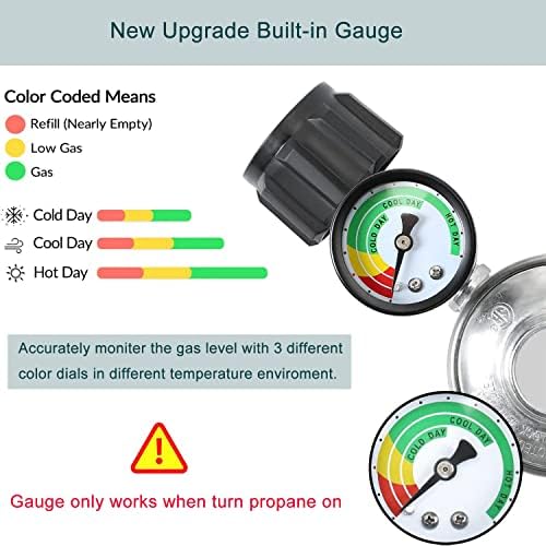 ATKKE 12ft Propane Hose Regulator with Gauge, Gas Grill Regulator with Gauge for Most LP Gas Grill, Heater, Fire Pit Table, Generator and More, 5~40 lb, 3/8 Female Flare Nut, QCC1/Type1, Low Pressure - Image 4
