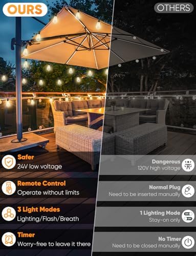 Brightever LED Outdoor String Lights with Remote, 60FT Patio Lights Outdoor Waterproof with 19 Shatterproof ST38 LED Edison Bulbs, 3 Modes 2 Timer Dimmable String Lights for Outside, Low Voltage 24V - Image 2