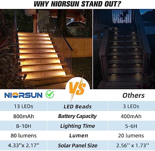 NIORSUN Outdoor Step Lights,8 Pack Warm White Solar Step Lights Waterproof IP67 Auto On Off,Solar Lights for Steps,Stair,Patio,Yard,Porch,Front Door,Sidewalk,Deck Decor - Image 5