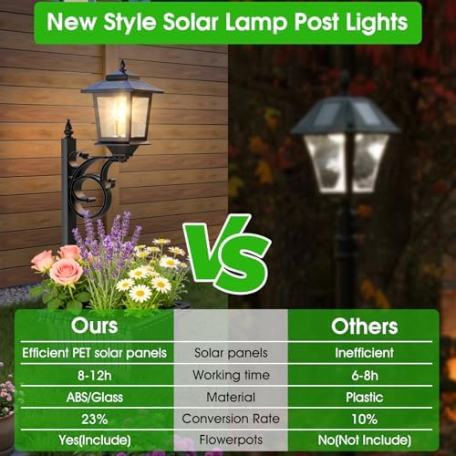 Melunar 1 Pack 2-in-1 Outdoor Flower Pot, Solar Post Lamp Waterproof, Solar Lamp Post Light, Wall Mount or Freestanding, Outdoor Decorative Lamp for Garden, Patio, Front Porch, Back Door, Warm White - Image 6