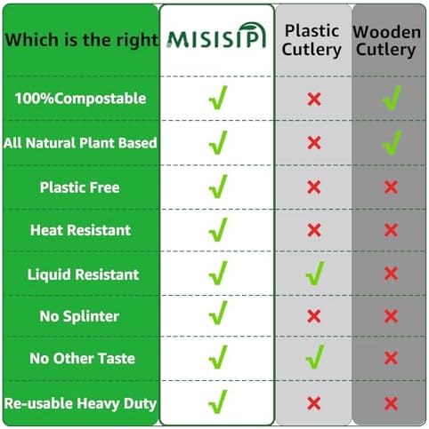 MISISIPI 200Count 100% Compostable Spoons Biodegradable Spoon HeavyDuty No Plastic Spoons Eco-friendly HeavyWeight Disposable Spoon Tableware Set for Lounge,Party,BBQ,Cafeteria,Wedding,Picnic - Image 5
