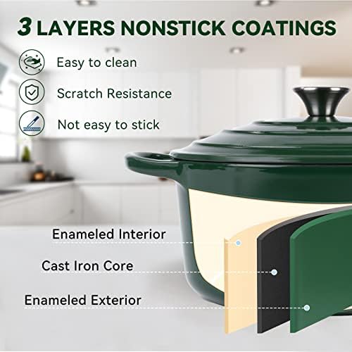 Miereirl 6 Quart Enameled Dutch Oven Pot with Lid, Cast Iron Dutch Oven with Dual Handles for Bread Baking, Cooking, Non-stick Enamel Coated Cookware (Green) - Image 6