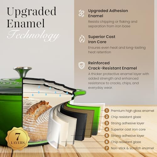 Cast Iron Pot with Lid-Non-Stick Ovenproof Enamelled Casserole Pot, Oven Safe up to 500° F-Sturdy Dutch Oven Cookware - Green, 5-Quart, 24cm-by Nuovva - Image 3