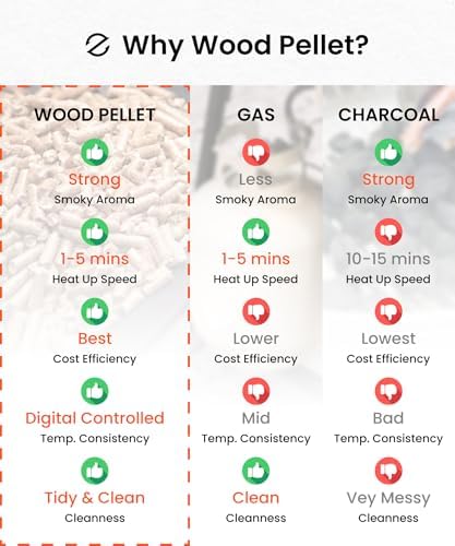 Z GRILLS ZPG-550B2 Wood Pellet Grill & Smoker with PID 3.0 Controller, 553 sq in Cooking Area, Meat Probe, Hopper Cleanout, 8 in 1 BBQ Grill Outdoor Auto Temperature Control, Black - Image 6